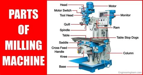 Milling parts online .